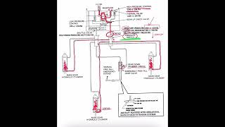 Landing gear system Piper Arrow | aircraft systems