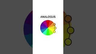 Do you struggle to understand the color wheel? #colortheory #graphicdesign #illustration