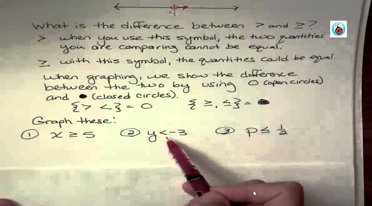 Inequalities -- Intro to Graphing - YouTube