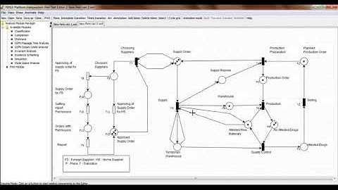 Coloured Petri Nets Business Process Reengineering Projects | Colored Petri Nets