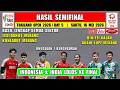 Hasil Lengkap Semifinal Thailand Open 2026 ~ UNGGULAN 1 BERGUGURAN ~ LEO/DANIEL LOLOS KE FINAL