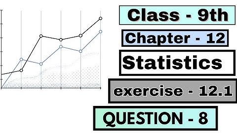 Class - 9th||Ex - 12.1||Q-8||Chapter 12||statistics||Math||ncert||