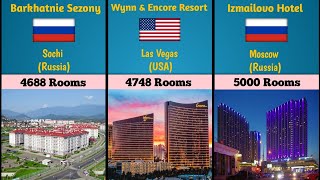 Top 27 Largest Hotels in the World with total number of rooms