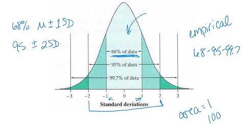 Unit 1 Normal Distributions Part 2 Video 5