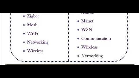 NS3 PROJECTS IN WELLINGTON