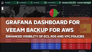 [Quick Overview] Grafana Dashboard for Veeam Backup for AWS v3