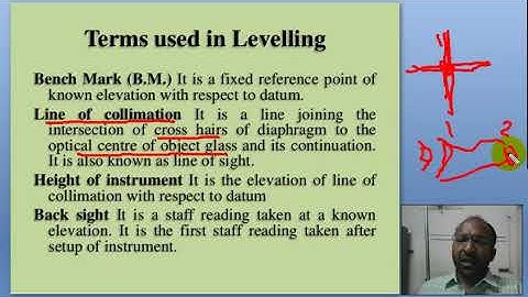 M3 class 2 - Bench mark Line of collimation HI BS FS IS CP