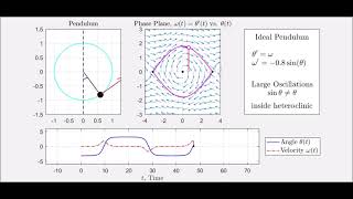 Ideal Pendulum - Inside Heteroclinic Trajectory