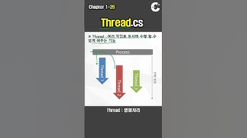 C# 강의 Winform) S26. Thread