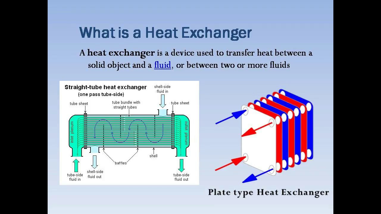 Heat Exchanger Sizing Chart