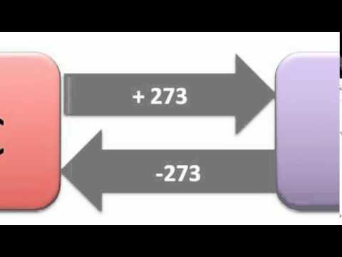 Temperature Converter