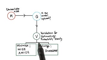 Validating our KDE - Model Building and Validation
