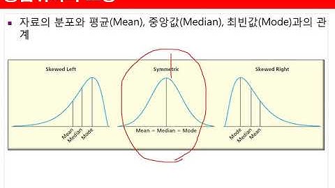 Ch03_07.기술통계분석(수치형)(요약 및 정리)07