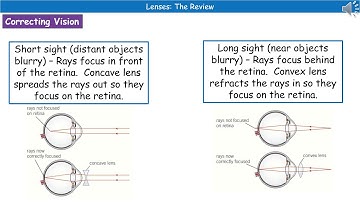 OCR Gateway A P5.3.2 - Lenses