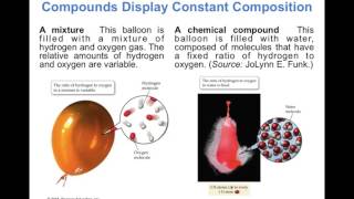 Chapter 5 - Molecules and Compounds
