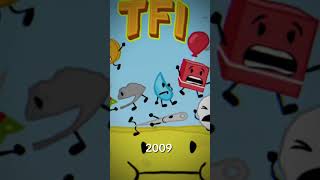 #bfdi #2009 to #2025