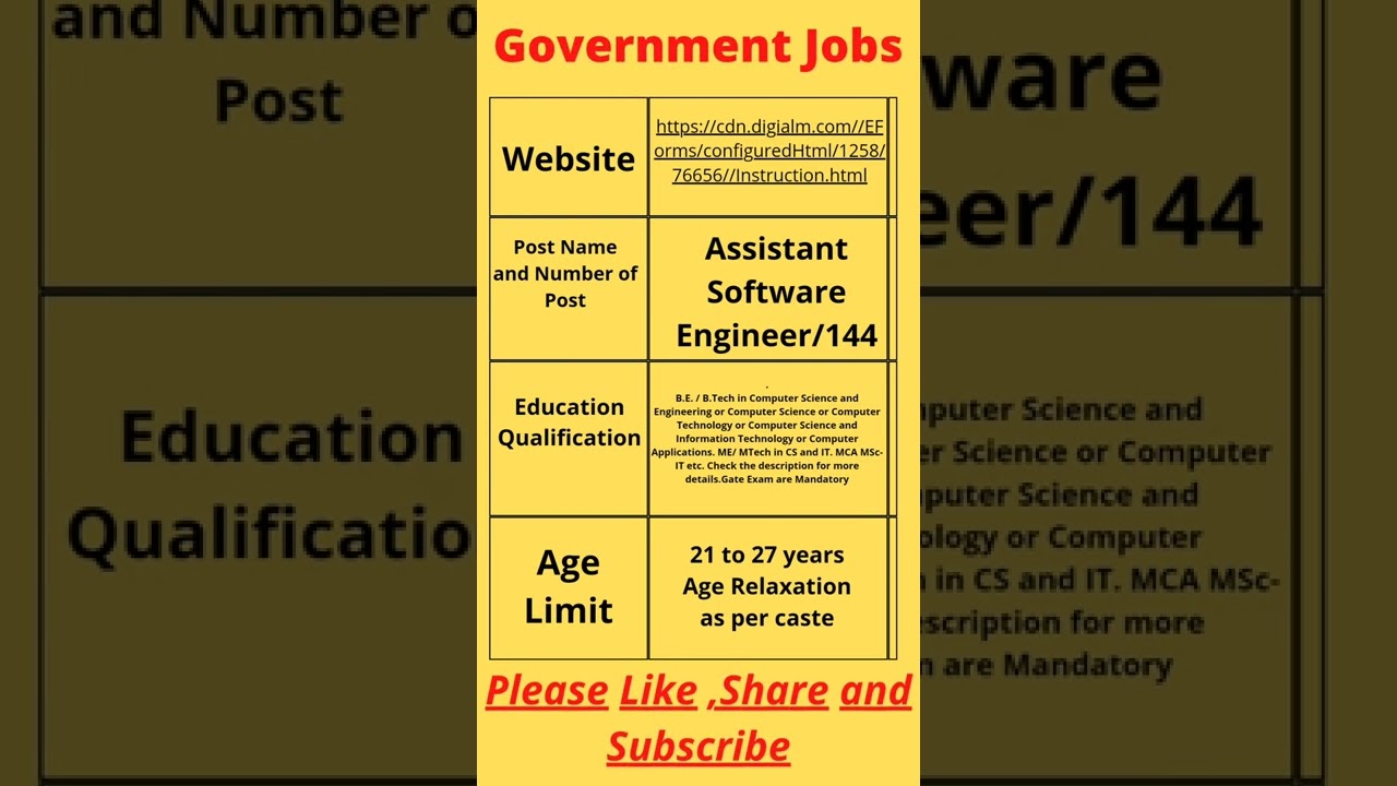 Government jobs for June month.