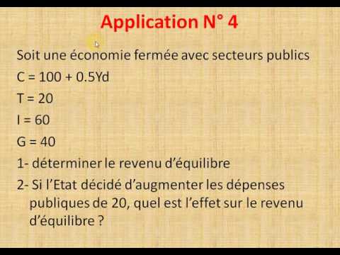 Vidéo: Comment Déterminer L'effet économique