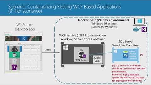 Containers for Existing .NET Apps Part 1