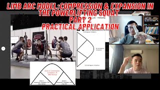 Limb Arc/Compression & Expansion Model in the Squat for Powerlifting PART 2: PRACTICAL APPLICATION