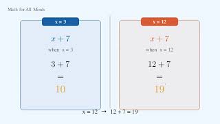 Evaluating and Translating Expressions