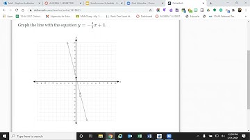 Delta Math   Graphing Lines from Equations