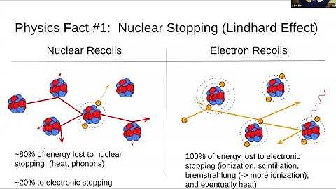 Eric Dahl Lecture 2 on Dark Matter Experiments direct detection
