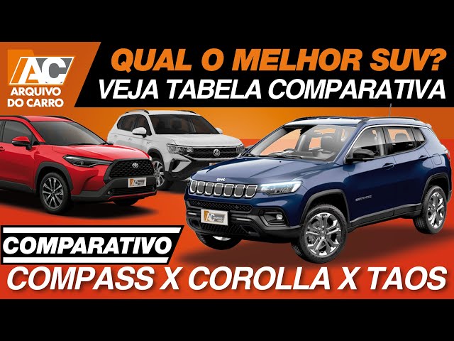 Comparativo dos SUVs médios: saiba por que o VW Taos inova no mercado