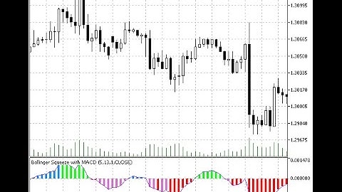 Bollinger Squeeze v9 – indicator for MetaTrader 5
