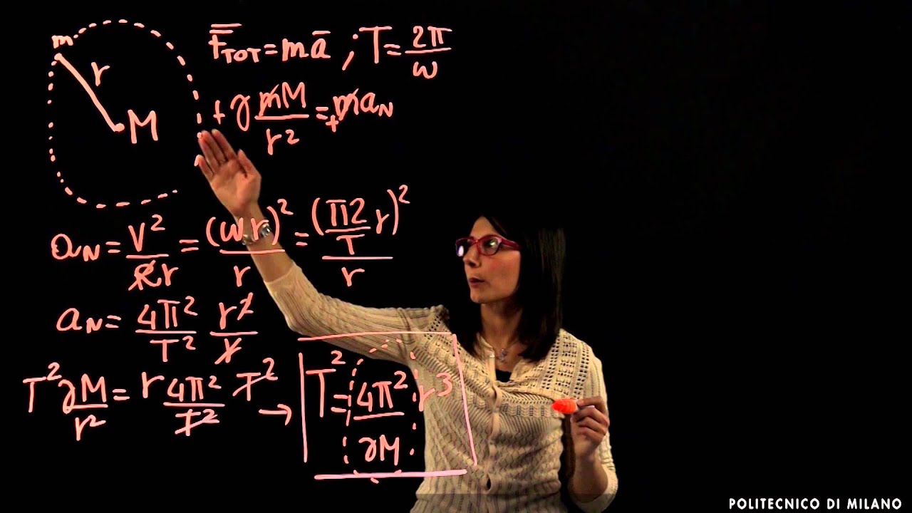 Orbita circolare (Rebecca Re)