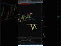 Don't Misjudge Price Action