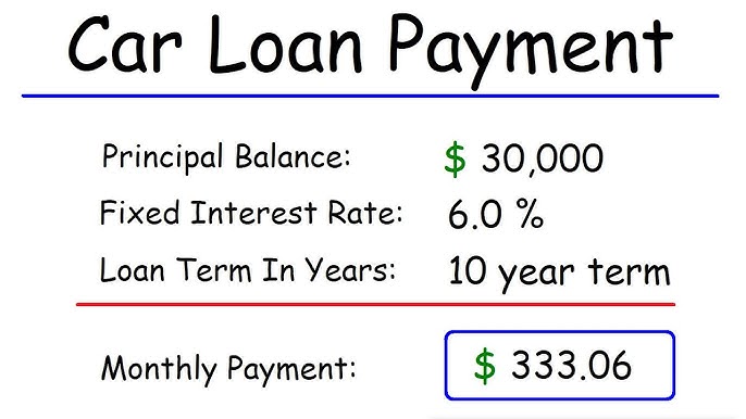 Amortization Loan Formula - YouTube