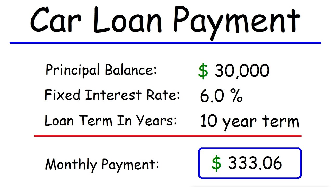 assignment of car loan