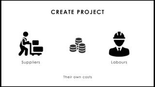 ZAAR APP - How to begin with ZAAR Application