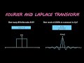 Let's understand Fourier & Laplace Transform | Part1 - Control Systems Simplified