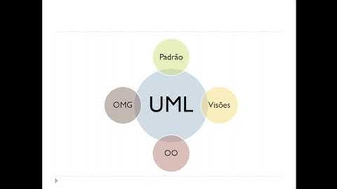 UML (Linguagem de Modelagem Unificada) -  Dica Rápida
