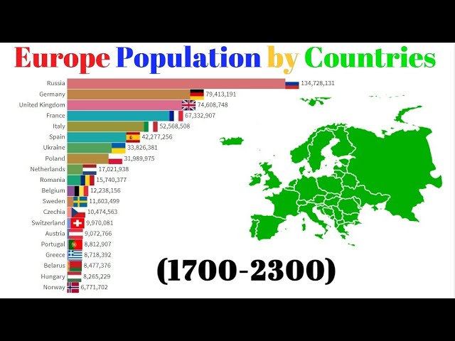 Население 1700. Countries by population. Eu Countries population. The biggest Country of the Europe. Население в 1500 году в мире.