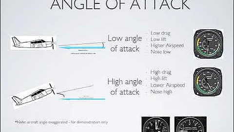 Private Pilot License   Flight Training Exercise 10   Range and Endurance