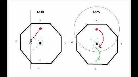 Comprehensive Sabetha Kiting Guide