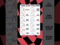 12 Basic Sleeve Types & Names | FabTailor #tailoring #fashiondesign #diy