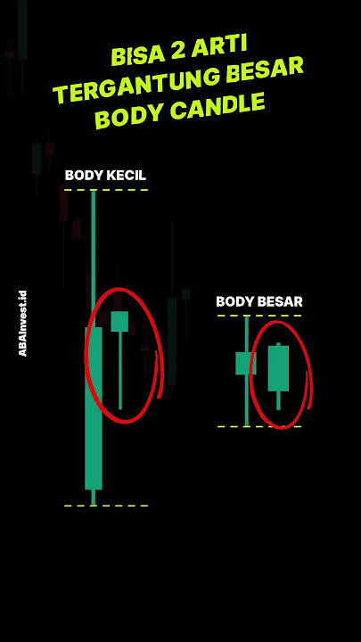 Intip rahasia di balik 3 tipe candlestick Inside Bar! 📊 Dari pemula hingga pro, semua perlu tahu ini