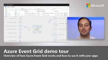 An overview of Azure Event Grid