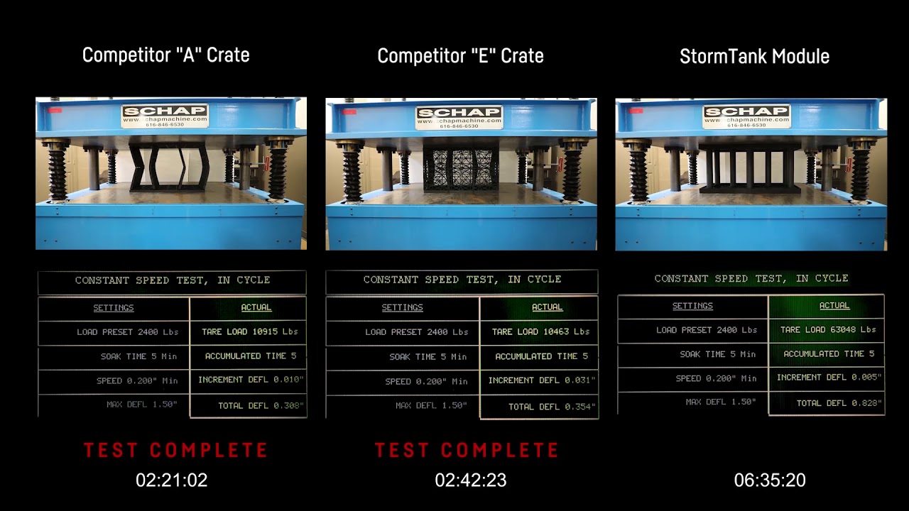 Compression Test - StormTank 18