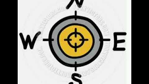 Social Science Grade 3 block 16 Finding Directions by Teacher Shikha