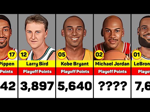 NBA Playoff: All-Time Points Leaders