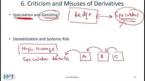 2014 CFA Level 1: Derivative Markets and Instruments Lecture 3/3