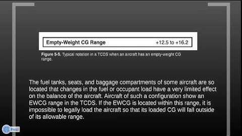 Chapter 5 -- Center of Gravity Change After Repair or Alteration (part 5/6)