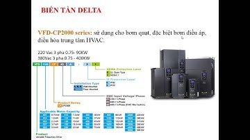 Biến tần Delta VFD C2000 giá call 08688 25689
