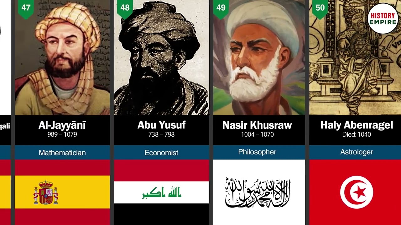 100 Greatest Scientists in Islam