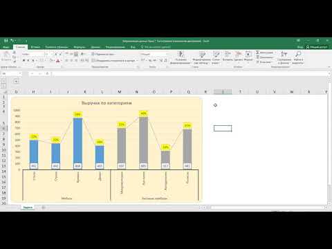 Визуализация данных Урок 7  Гистограмма секционная, структурная диаграмма, с удельным весом